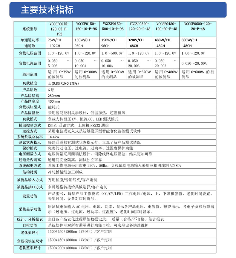 威格开关电源老化监控系统 老化车老化柜老化房非标定制插图3