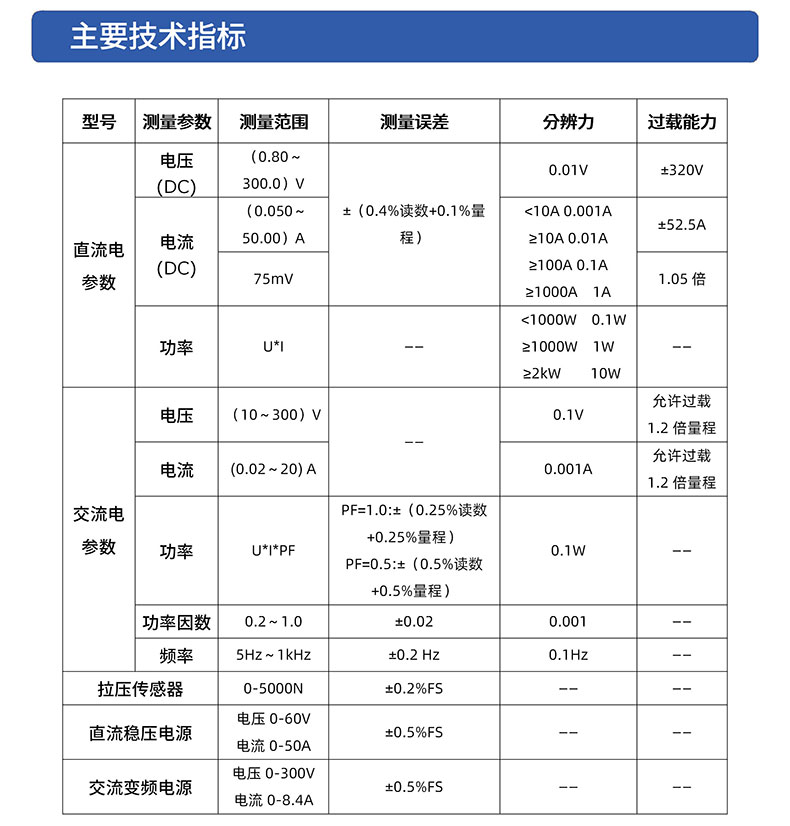 威格电动推杆电机在线性能测试台（单/双工位）直线电机综合性能出厂测试系统插图2